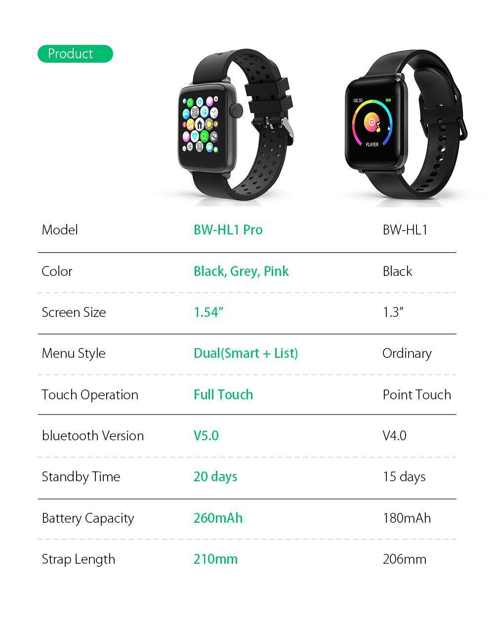 BlitzWolf BW-HL1Pro Smart Watch Smartwatch 2020 Watches for Men Women Kids Whatch Wach Fitness Tracker Heart Rate Blood Monitor BlitzWolf BW-HL1Pro Smart Watch Smartwatch 2020 Watches for Men Women Kids Whatch Wach Fitness Tracker Heart Rate Blood Monitor