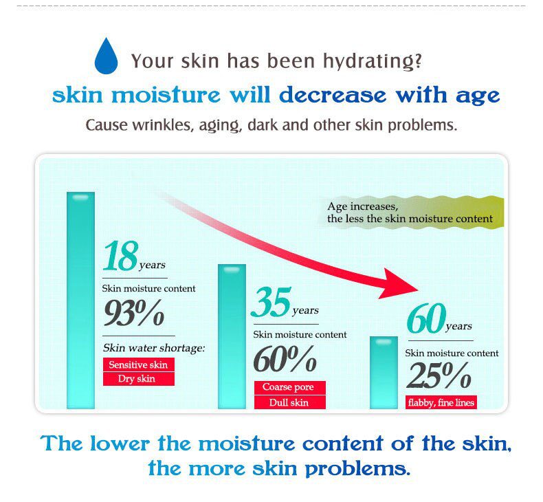 ARTISCARE Vitamin C Serum+Six Peptides Serum 24K Gold+Hyaluronic Acid Serum Anti-Aging Moisturizing Skin Care Whitening Brighten ARTISCARE Vitamin C Serum+Six Peptides Serum 24K Gold+Hyaluronic Acid Serum Anti-Aging Moisturizing Skin Care Whitening Brighten