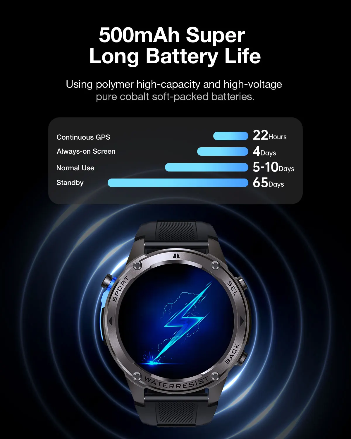 BlitzWolf BW-Voyager1 1.43 inch AMOLED Double Straps Compass & Barometer 10ATM Waterproof bluetooth Call Heart Rate Smart Watch BlitzWolf BW-Voyager1 1.43 inch AMOLED Double Straps Compass & Barometer 10ATM Waterproof bluetooth Call Heart Rate Smart Watch