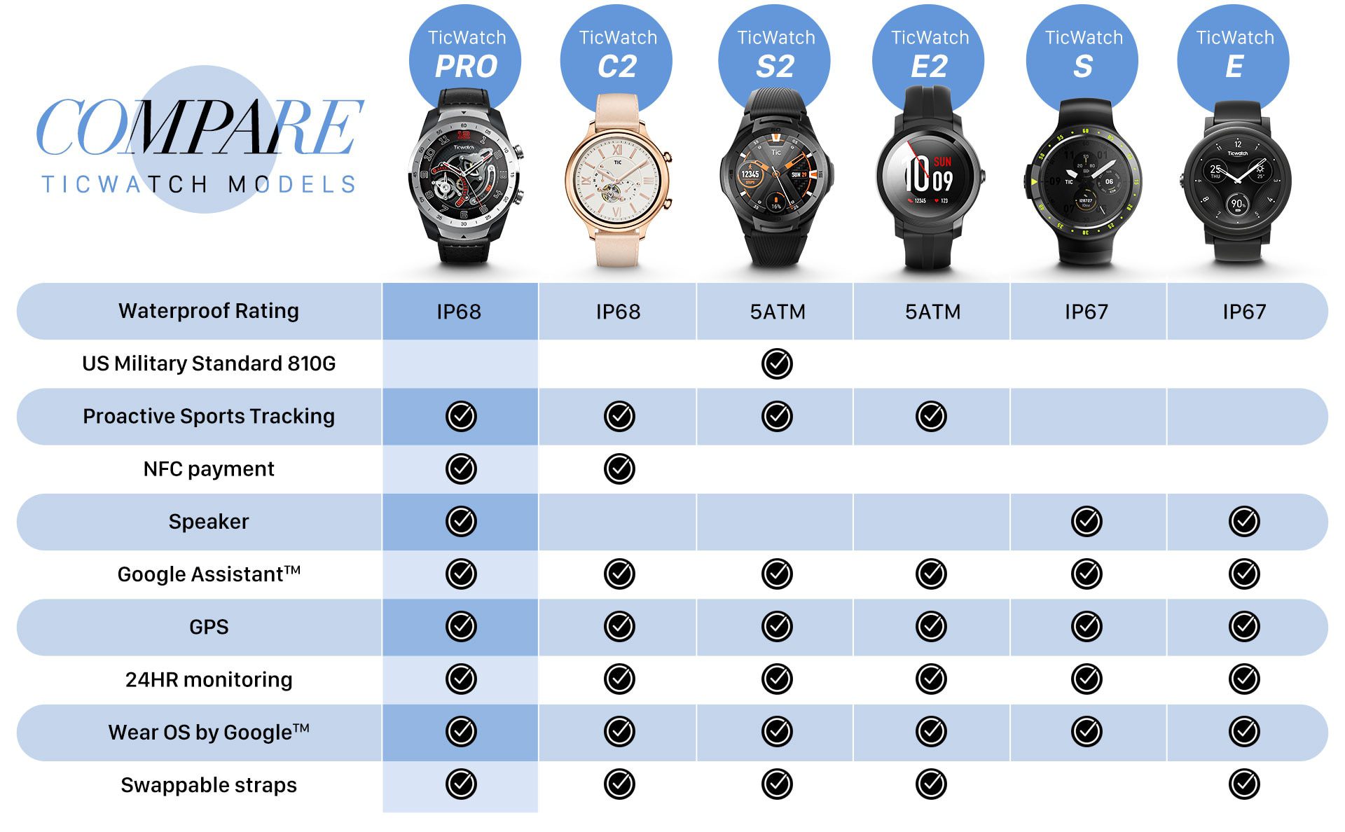 TicWatch S2 Wear OS by Google Smartwatch Bluetooth GPS Sport Watch for Men 5ATM Waterproof for IOS&Android Long Battery Life TicWatch S2 Wear OS by Google Smartwatch Bluetooth GPS Sport Watch for Men 5ATM Waterproof for IOS&Android Long Battery Life