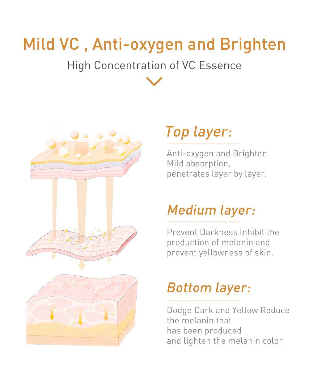 LANBENA Vitamin C Whitening Face Serum Lighten Spots Brightening Facial Skin Essence Fade Dark Spots Remove Freckle Speckle Care LANBENA Vitamin C Whitening Face Serum Lighten Spots Brightening Facial Skin Essence Fade Dark Spots Remove Freckle Speckle Care